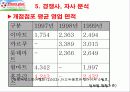 [경영학] 삼성 테스코 홈플러스의 성공요인 분석 14페이지