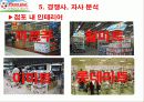 [경영학] 삼성 테스코 홈플러스의 성공요인 분석 15페이지