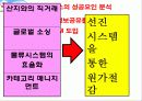 [경영학] 삼성 테스코 홈플러스의 성공요인 분석 22페이지