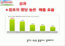 [경영학] 삼성 테스코 홈플러스의 성공요인 분석 25페이지