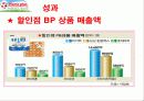 [경영학] 삼성 테스코 홈플러스의 성공요인 분석 28페이지