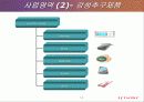 [경영학] 아이리버의 신화 , 레인콤 분석 14페이지