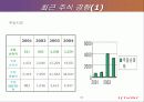 [경영학] 아이리버의 신화 , 레인콤 분석 18페이지