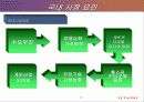 [경영학] 아이리버의 신화 , 레인콤 분석 21페이지