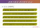[경영학] 아이리버의 신화 , 레인콤 분석 23페이지