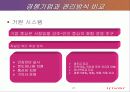 [경영학] 아이리버의 신화 , 레인콤 분석 24페이지