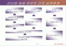 [경영학] 아이리버의 신화 , 레인콤 분석 28페이지