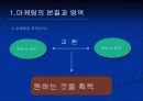 [마케팅] 마케팅관리 3페이지