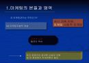 [마케팅] 마케팅관리 15페이지