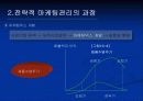 [마케팅] 마케팅관리 34페이지