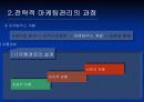 [마케팅] 마케팅관리 39페이지