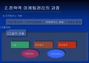 [마케팅] 마케팅관리 40페이지
