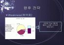 [경영학] 네이버 블로그(Blog) 성공 분석 18페이지
