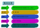 [경영학] ㈜옥션의 성공 분석 6페이지