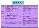 [경영학] ㈜옥션의 성공 분석 9페이지