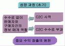 [경영학] ㈜옥션의 성공 분석 12페이지