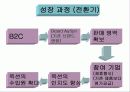 [경영학] ㈜옥션의 성공 분석 13페이지