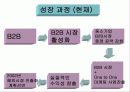 [경영학] ㈜옥션의 성공 분석 14페이지