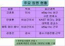 [경영학] ㈜옥션의 성공 분석 16페이지