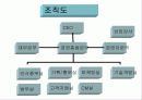 [경영학] ㈜옥션의 성공 분석 17페이지