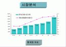 [경영학] ㈜옥션의 성공 분석 20페이지
