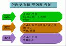 [경영학] ㈜옥션의 성공 분석 22페이지