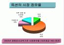 [경영학] ㈜옥션의 성공 분석 23페이지