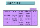 [경영학] ㈜옥션의 성공 분석 26페이지