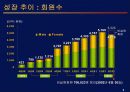 [경영학] ㈜옥션의 성공 분석 31페이지