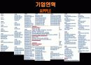 [경영학] 애플사의 아이포드(ipod) 성공 마케팅 분석 6페이지