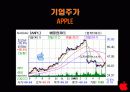 [경영학] 애플사의 아이포드(ipod) 성공 마케팅 분석 8페이지