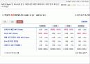 [경영학] 애플사의 아이포드(ipod) 성공 마케팅 분석 10페이지