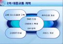 [교통학] 대중교통 발전방향 4페이지