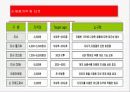MISSHA 1000억 매출의 신화 12페이지