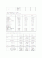 [경영학] 삼성 SDI 기업 분석 9페이지