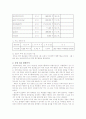 [경영학] 삼성 SDI 기업 분석 12페이지