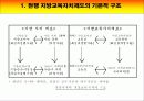 지방자치 지방재정과 교육재정 ( 관련 한글 파일 자료도 있음 ) 3페이지