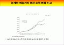 농업 보호 정책의 정치 경제학적 접근 (심리적 접근의 보완)- 우리는 왜 농업을 보호할까? 6페이지