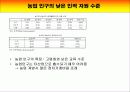 농업 보호 정책의 정치 경제학적 접근 (심리적 접근의 보완)- 우리는 왜 농업을 보호할까? 9페이지