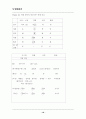 통합한국사 서브 18페이지