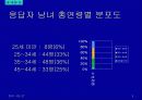 주류 실태조사 4페이지