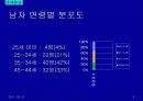주류 실태조사 5페이지
