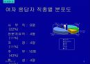 주류 실태조사 9페이지