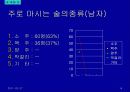 주류 실태조사 15페이지