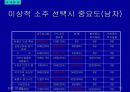 주류 실태조사 33페이지