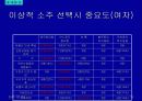 주류 실태조사 34페이지