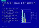 주류 실태조사 35페이지