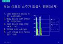 주류 실태조사 36페이지