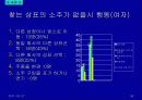 주류 실태조사 37페이지