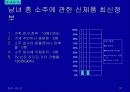 주류 실태조사 38페이지